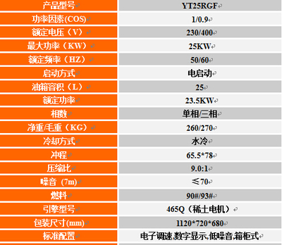 25kw静音三相汽油发电机组-上海伊誊实业有限责任公司